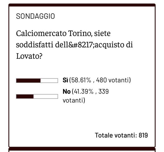 Toro, i tifosi così sul mercato: Lovato apprezzato, meno Masina. Okereke divide- immagine 2