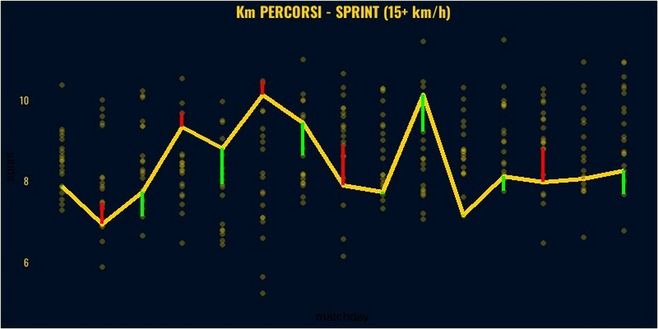Toro, ti presento il Verona: cosa ci dicono i dati- immagine 9