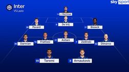 VIDEO / Sky – Lazio-Inter, Inzaghi costretto a scegliere Dimarco. Frattesi ha recuperato