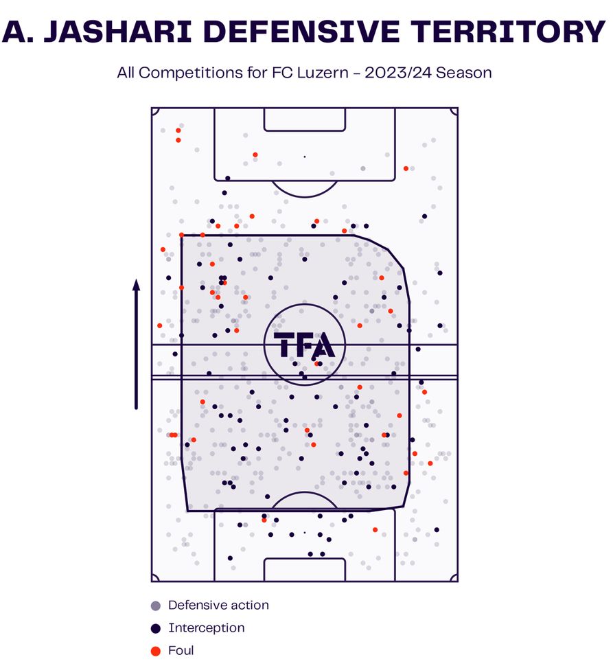 jashari-milan-costo-bruges-calciomercato-trattativa-chi-e-identikit-ruolo-reijnders-de-ketelaere-allegri-analisi-tattica