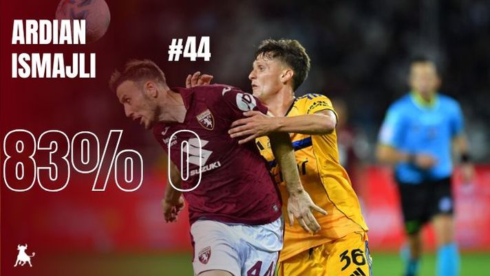 Toro in numeri: Ismajli è marcatura, fisico e centimetri, ma nei passaggi… - immagine 1