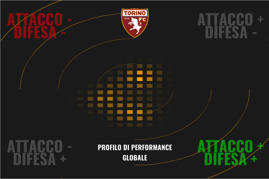 Il Torino di Juric spiegato dal professor xG- immagine 26