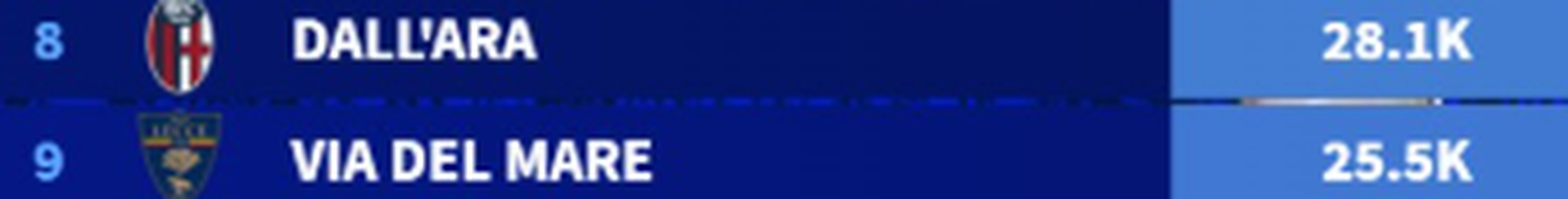 La classifica degli stadi italiani per media spettatori: dove il calcio vive più passione- immagine 8