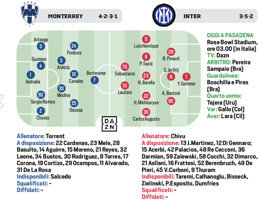 CdS / Inter, Chivu vara la prima: Sucic e Luis Henrique verso la maglia da titolari- immagine 3
