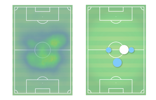 VN scout: Federico Redondo, il figlio d’arte che ricorda Busquets- immagine 2