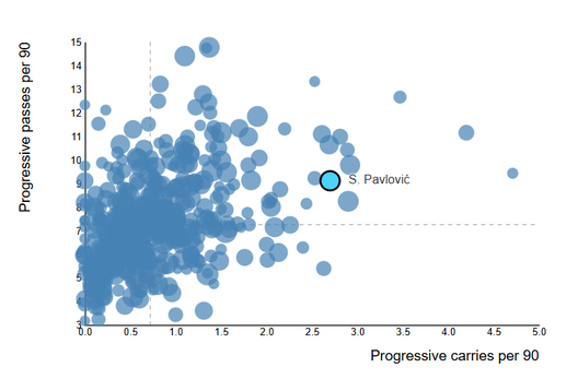 La “bestia” domata, o forse no? Pavlovic e quella briglia sciolta voluta da Allegri- immagine 3