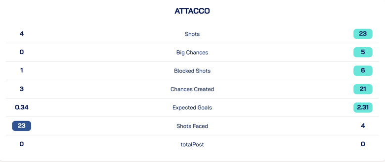 Inter, una pericolosa costante e una preziosa conferma. A Parma l’ennesimo segnale- immagine 2
