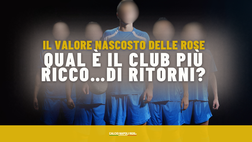Serie A, rientri dai prestiti: la classifica dei valori di ogni club. La posizione del Napoli
