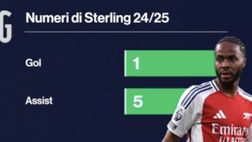 Esperienza, gol e… alcune perplessità: cosa porterebbe Sterling al Napoli