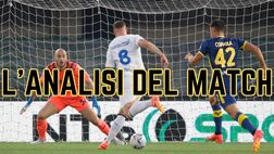 Inter, capolavoro in archivio: Inzaghi sa su cosa insistere per farne ancora altri