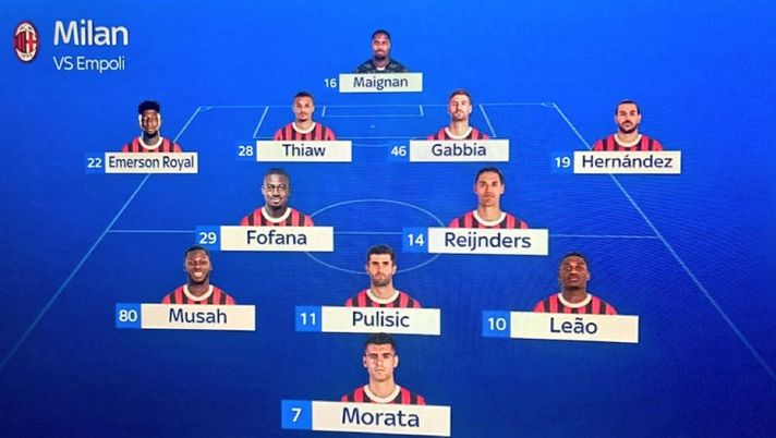 Milan-Empoli, il probabile 11: niente riposo per Fofana, nonostante la diffida  Milan-Empoli, il probabile 11: niente riposo per Fofana, nonostante la diffida - immagine 1