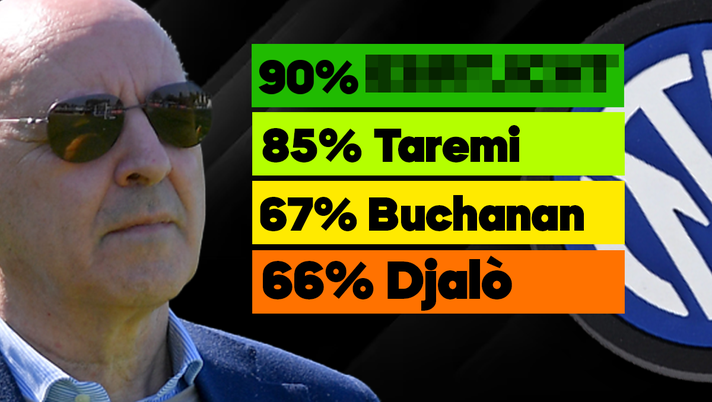 Borsino nerazzurro Borsino nerazzurro