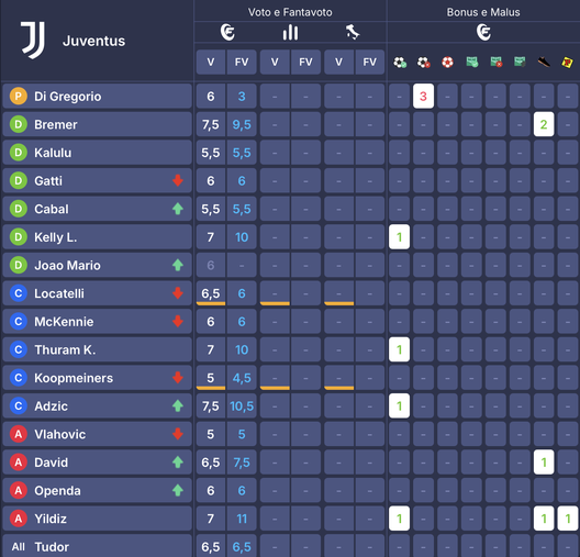 I voti di Sassuolo-Lazio al fanta: Zaccagni come Berardi, Pinamonti più di Castellanos- immagine 12