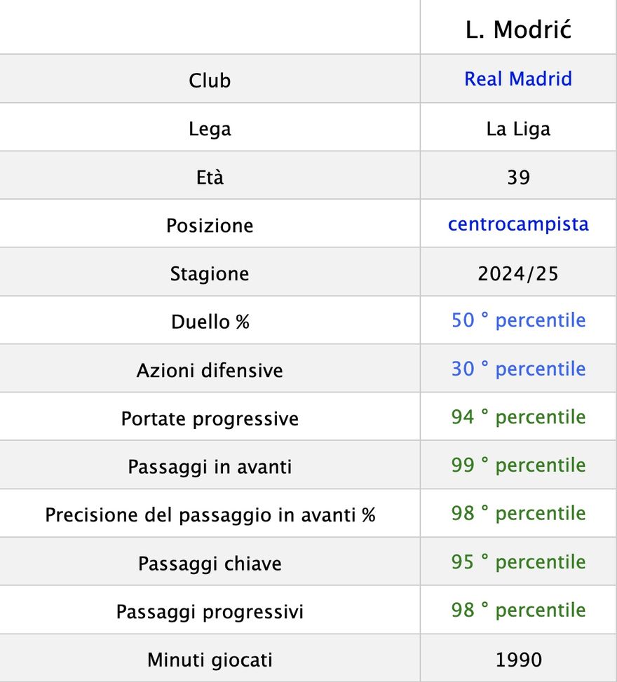 il-modric-definitivo-vecchio-e-piu-forte-di-reijnders-in-conduzione-palla-analisi-tattica