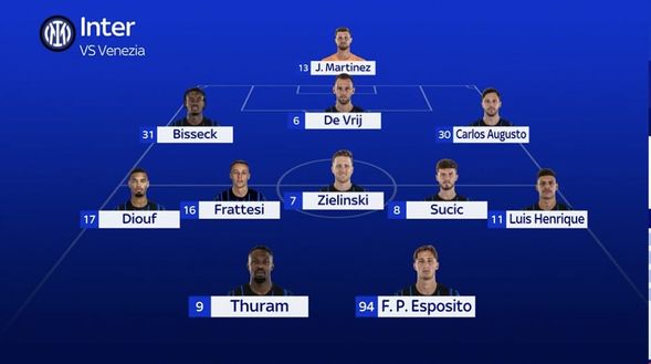 Inter-Venezia, probabile formazione: ruoli inediti per Diouf e Luis Henrique. Superato Cocchi?- immagine 2