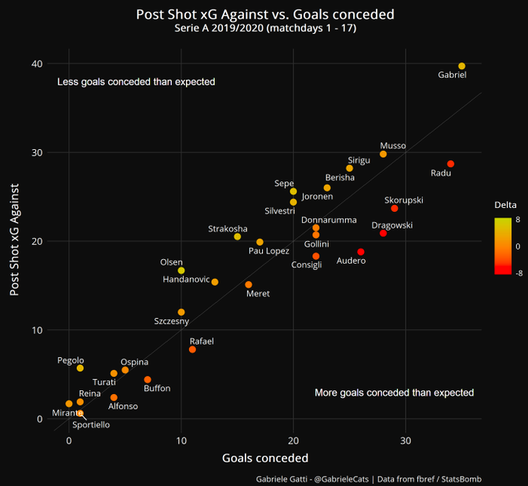 Caro Verona, quanto conta Silvestri- immagine 2
