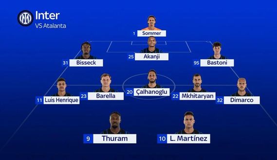 Sky – Atalanta-Inter, le formazioni: c’è Calhanoglu in mezzo, dubbio in attacco- immagine 3