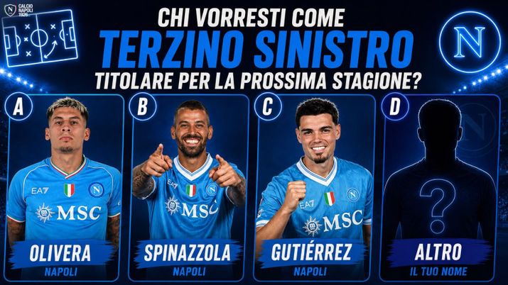SONDAGGIO Chi vorresti come terzino sinistro titolare la prossima stagione? - immagine 1