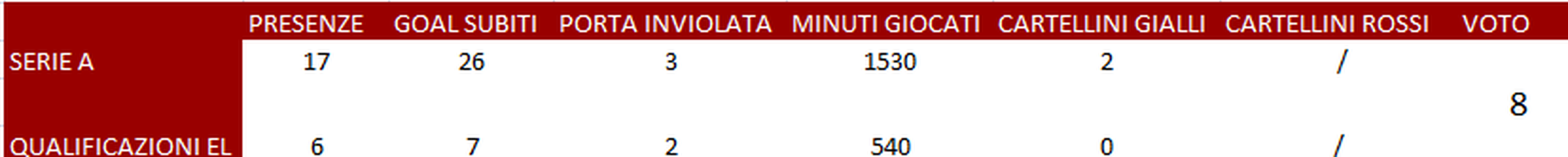Torino, il pagellone di fine 2019: Sirigu 8, è una certezza per la porta granata- immagine 2