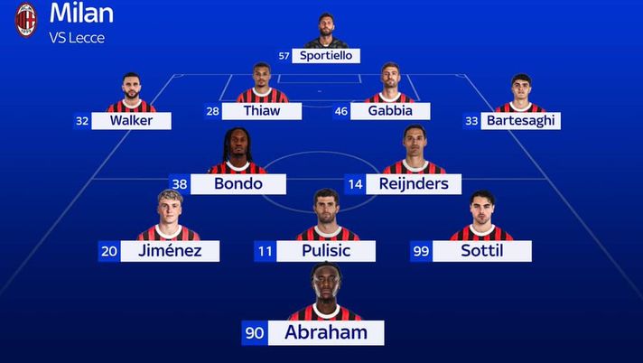 Milan formazione