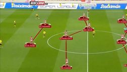 La pressione feroce e i sovraccarichi dell’Olympiacos: analisi tattica con VIDEO