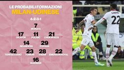 Milan-Udinese, le probabili formazioni di Fonseca e Runjaic | VIDEO