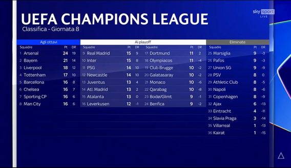 Champions League, ecco chi affronterà l’Inter ai playoff e agli eventuali ottavi- immagine 2