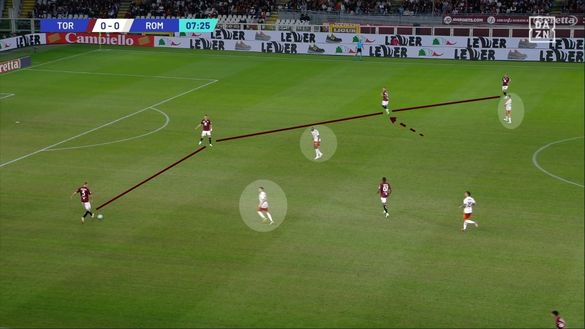 Sotto la lente: Torino-Roma- immagine 2