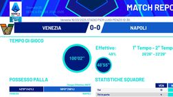 Venezia-Napoli, quanto tempo perso! Il dato sugli effettivi minuti di gioco