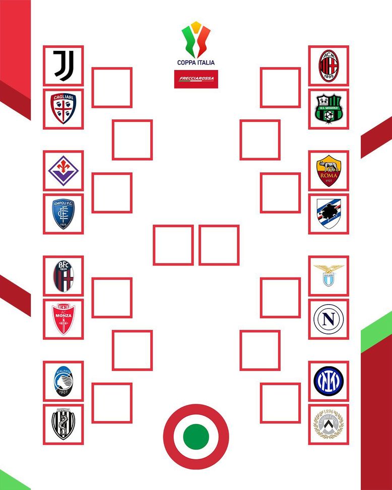 Coppa Italia, il Napoli batte il Palermo va a gli ottavi: può incontrare l’Inter ai quarti- immagine 2