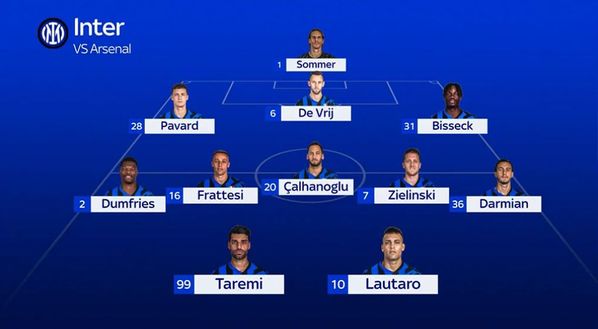 Sky – Inter, Inzaghi cambia con l’Arsenal. Torna Calhanoglu, riposano 5 titolari- immagine 3