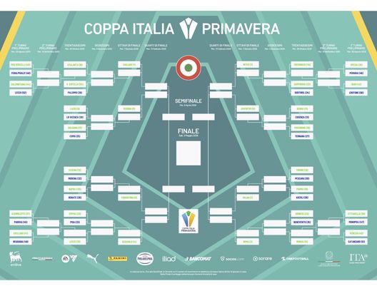 Tabellone Coppa Italia Primavera 25-26 Tabellone Coppa Italia Primavera 25-26