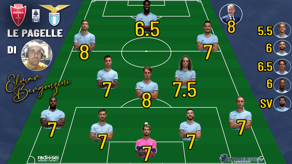Monza-Lazio, le pagelle di Radiosei: voti alti per tutti, ma il migliore è…- immagine 5