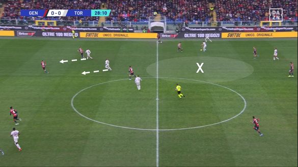 Sotto la lente: Genoa-Torino- immagine 9