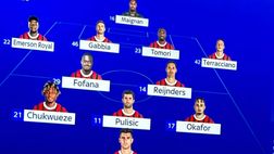 Il Milan cambia fascia: da Theo-Leao a Terracciano-Okafor…