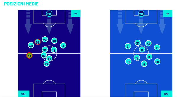 Ferguson manca il terzo, ma corre per tre: è lui il cardine di Motta- immagine 2