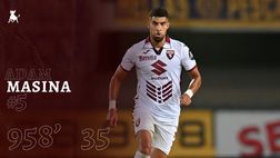 Toro in numeri, Masina: il migliore nei duelli aerei e secondo miglior assistman