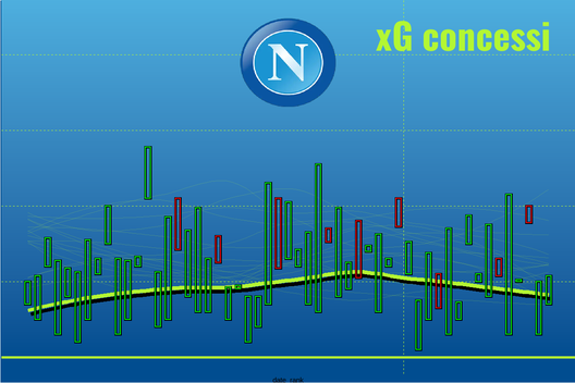 Il Torino di Juric spiegato dal professor xG- immagine 18