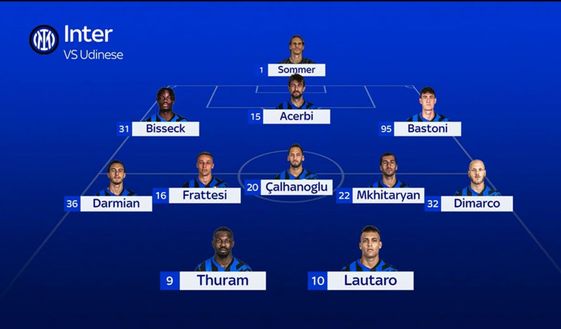 Sky – Inter, saranno tre i cambi con l’Udinese. Frattesi per Barella, ThuLa confermata- immagine 3