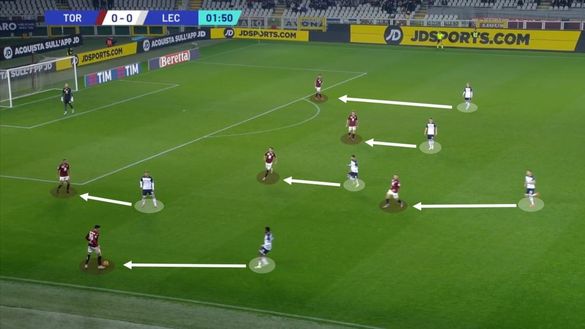 Sotto la lente: Torino-Lecce- immagine 3