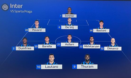Sky – Sparta Praga-Inter, le probabili formazioni: Thu-La in attacco, torna Mkhitaryan- immagine 3