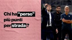 Serie A, i punti persi dal Milan contro le squadre di bassa classifica | VIDEO