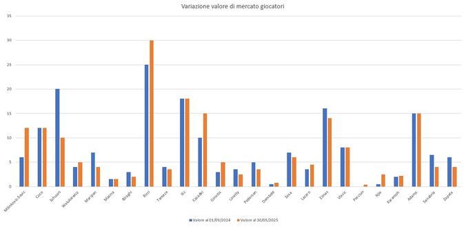 Torino, Vanoli fondamentale per i giovani e non solo: valori cresciuti di molto- immagine 3
