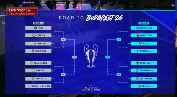 Champions League, sarà Atalanta-Bayern Monaco agli ottavi di finale. Ecco il tabellone completo- immagine 2