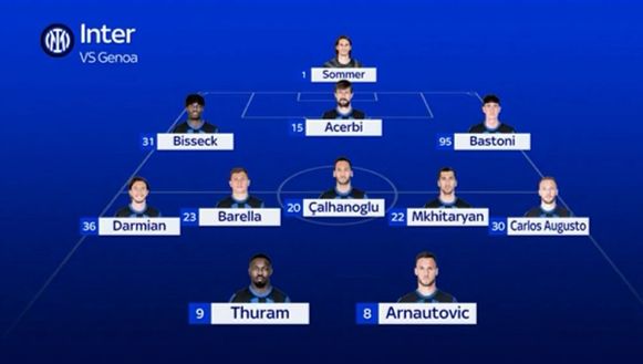Genoa-Inter, le PROBABILI: Arnautovic-Thuram davanti. In difesa sciolto il ballottaggio- immagine 2