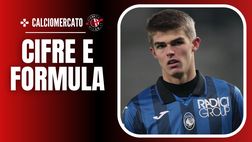 Calciomercato Milan – De Ketelaere-Atalanta, i numeri reali dell’operazione