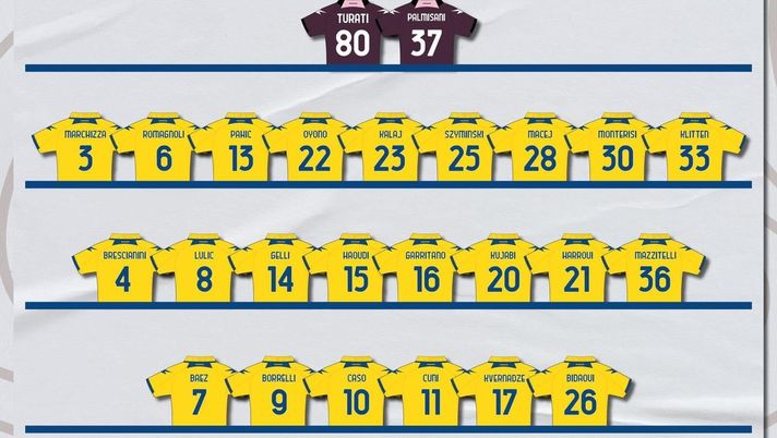 Frosinone, ufficializzati i numeri di maglia: la 10 a Caso e il 4 a Brescianini - immagine 1