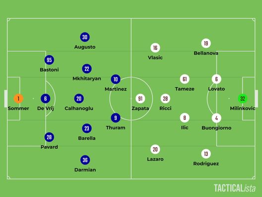 Sotto la lente: Inter-Torino- immagine 2