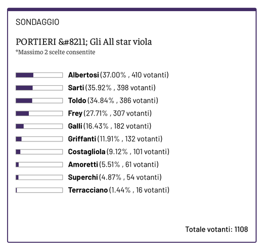 ALL STAR viola: ecco tutte le vostre 25 scelte- immagine 5