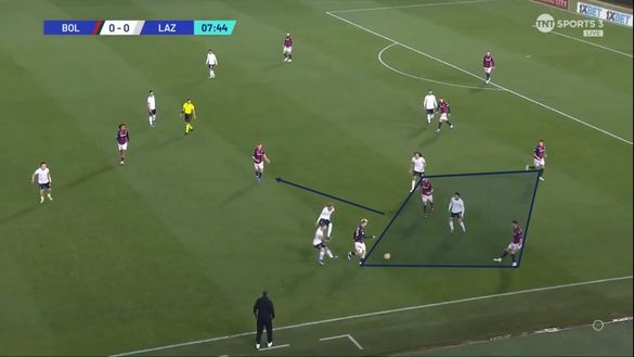 Sotto la lente: analisi Bologna- immagine 3